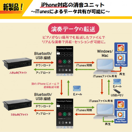 iphone対応の消音ユニット